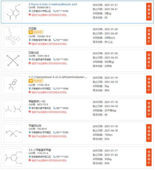醫藥化工行業綜合服務平臺 供應、求購、定制與轉讓一站式解決方案